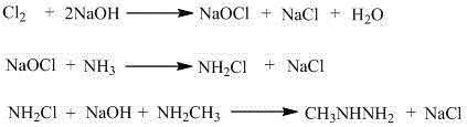A new method of catalytic synthesis of methylhydrazine under normal pressure