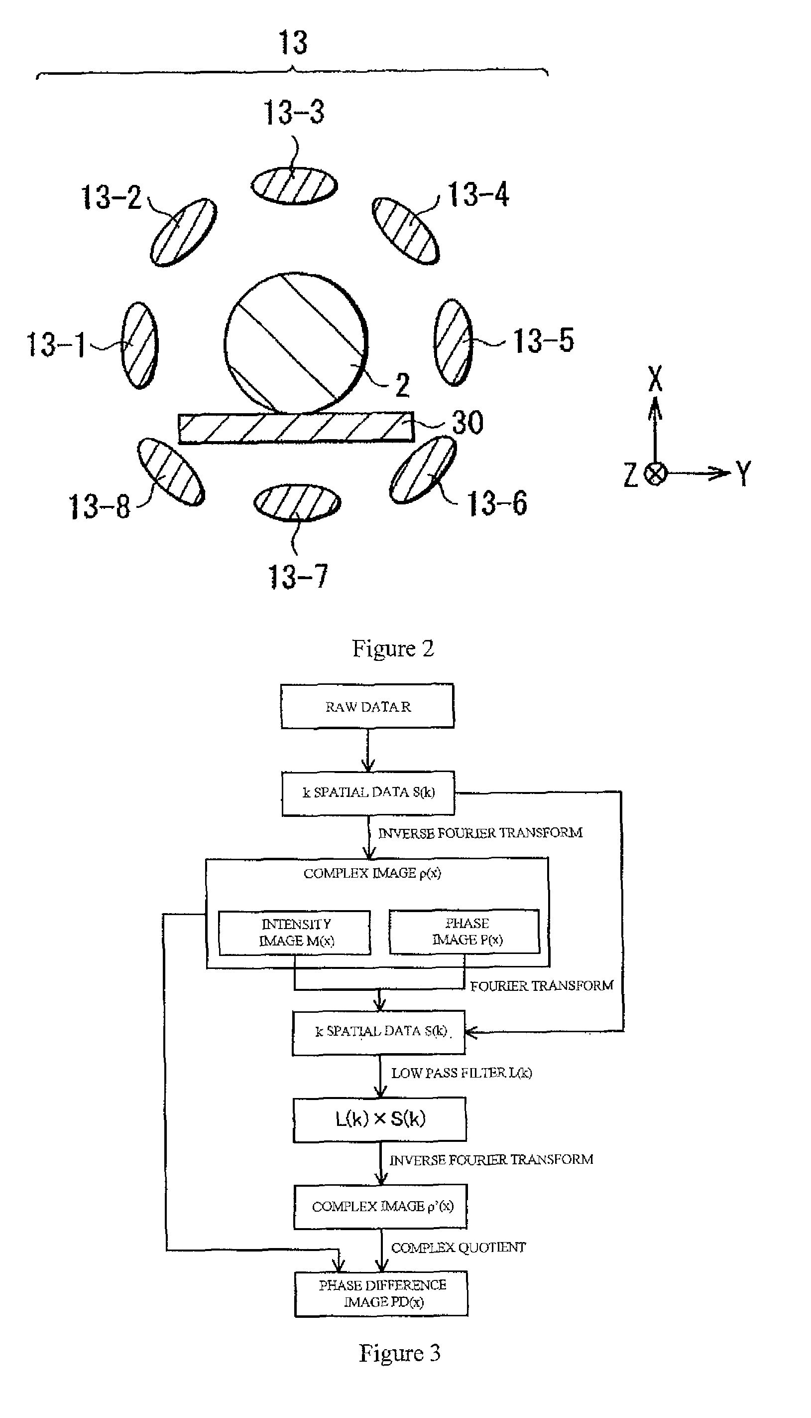 Device, method, and program for analyzing a magnetic resonance image using phase difference distribution