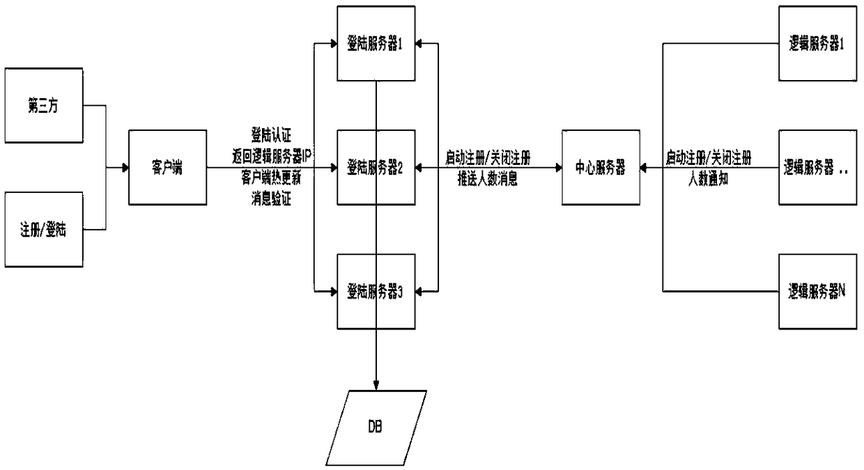 Virtual image interactive control and visual management system