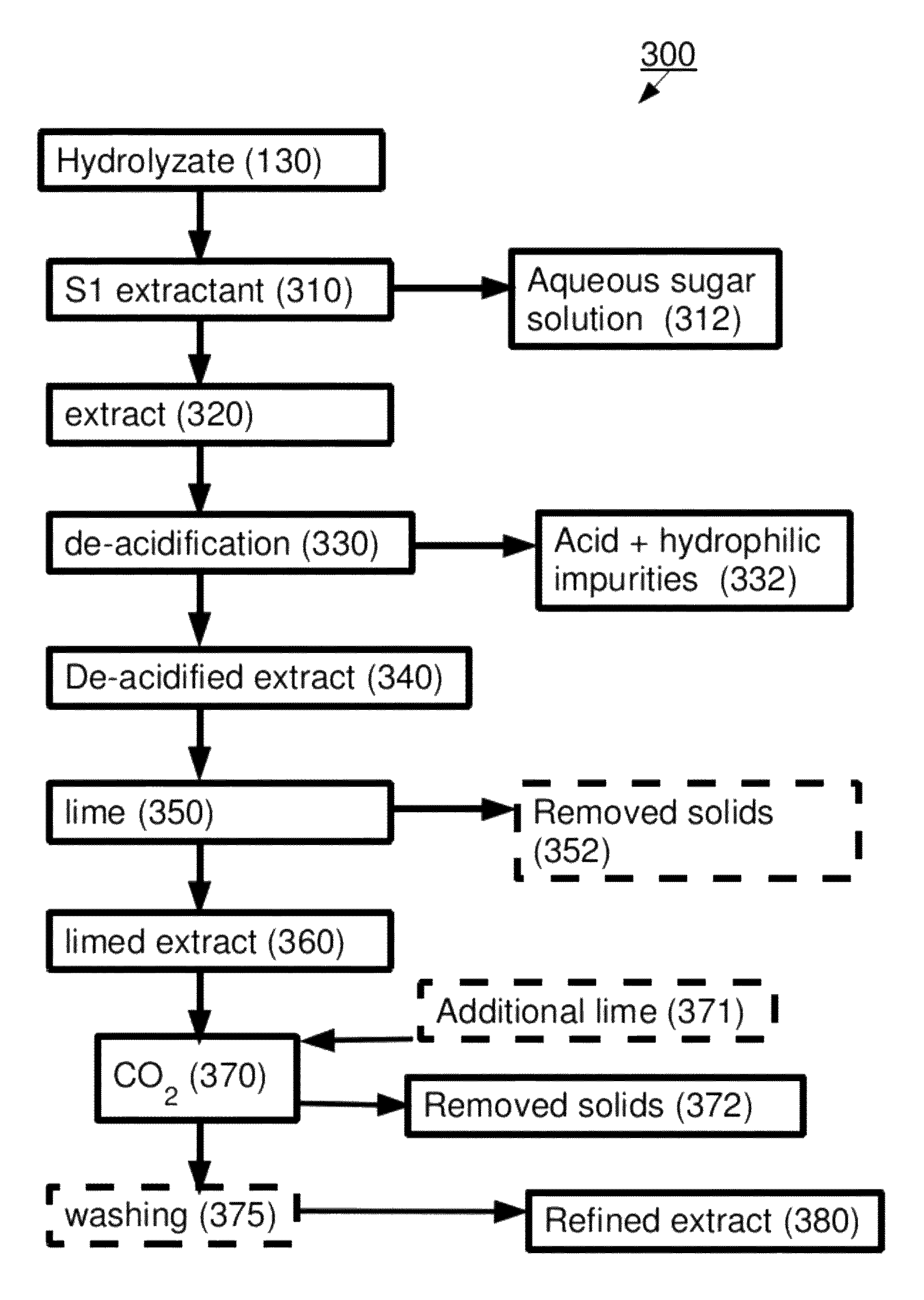 Methods and systems for solvent purification