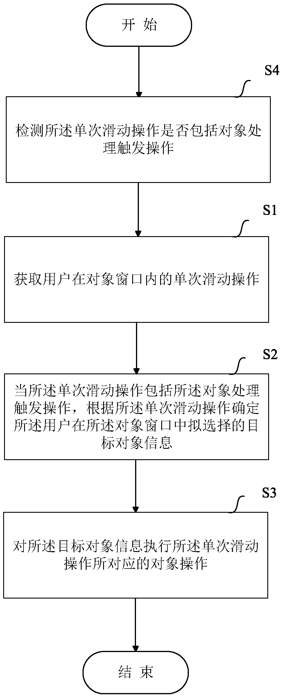 Method and device for object processing