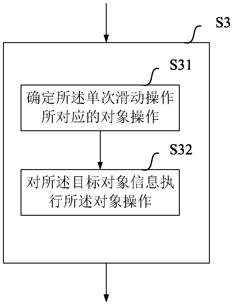 Method and device for object processing