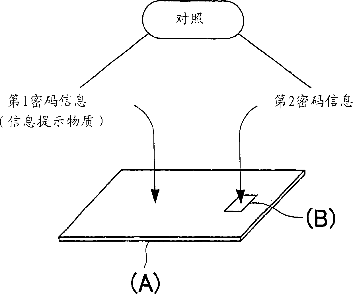 Material containing coding information, method of identification thereof and identification system therefor