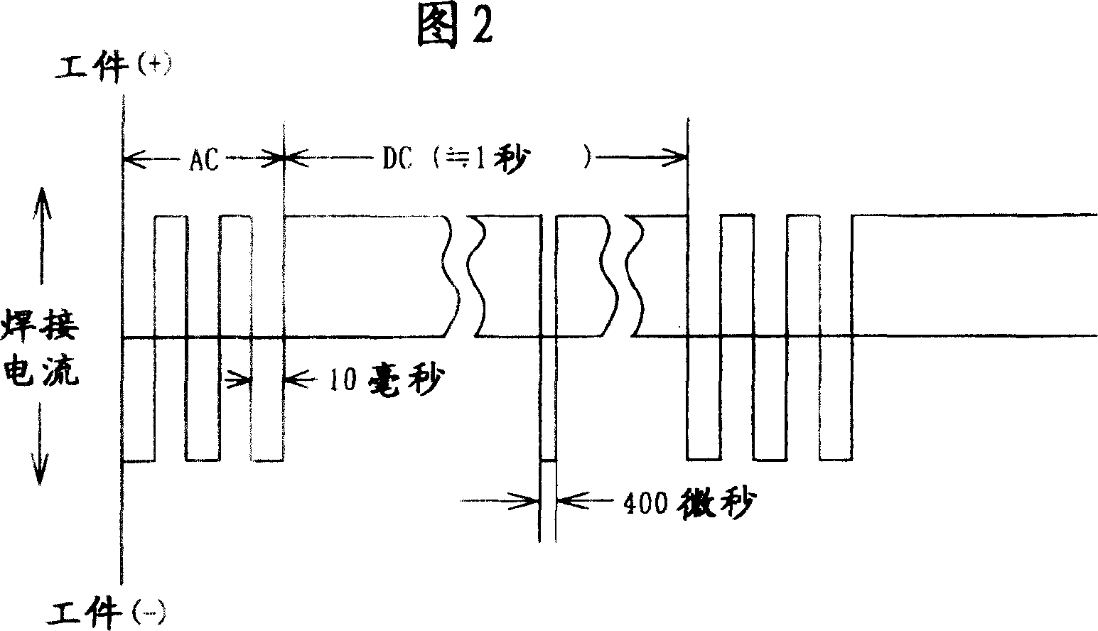 Welding process and welding electric power unit