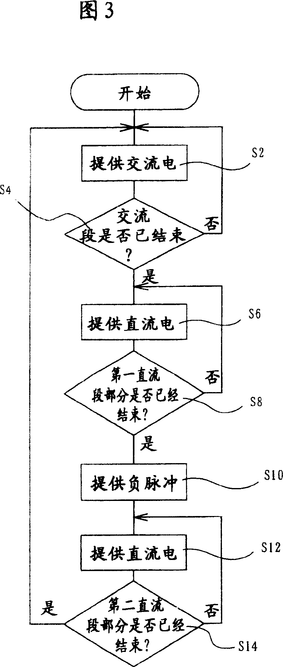 Welding process and welding electric power unit