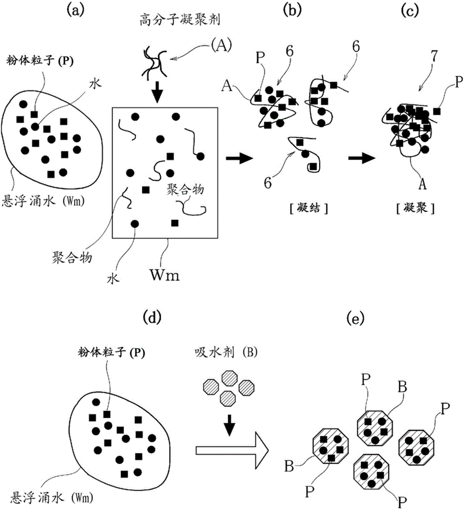 Method for unloading water-containing bulk material