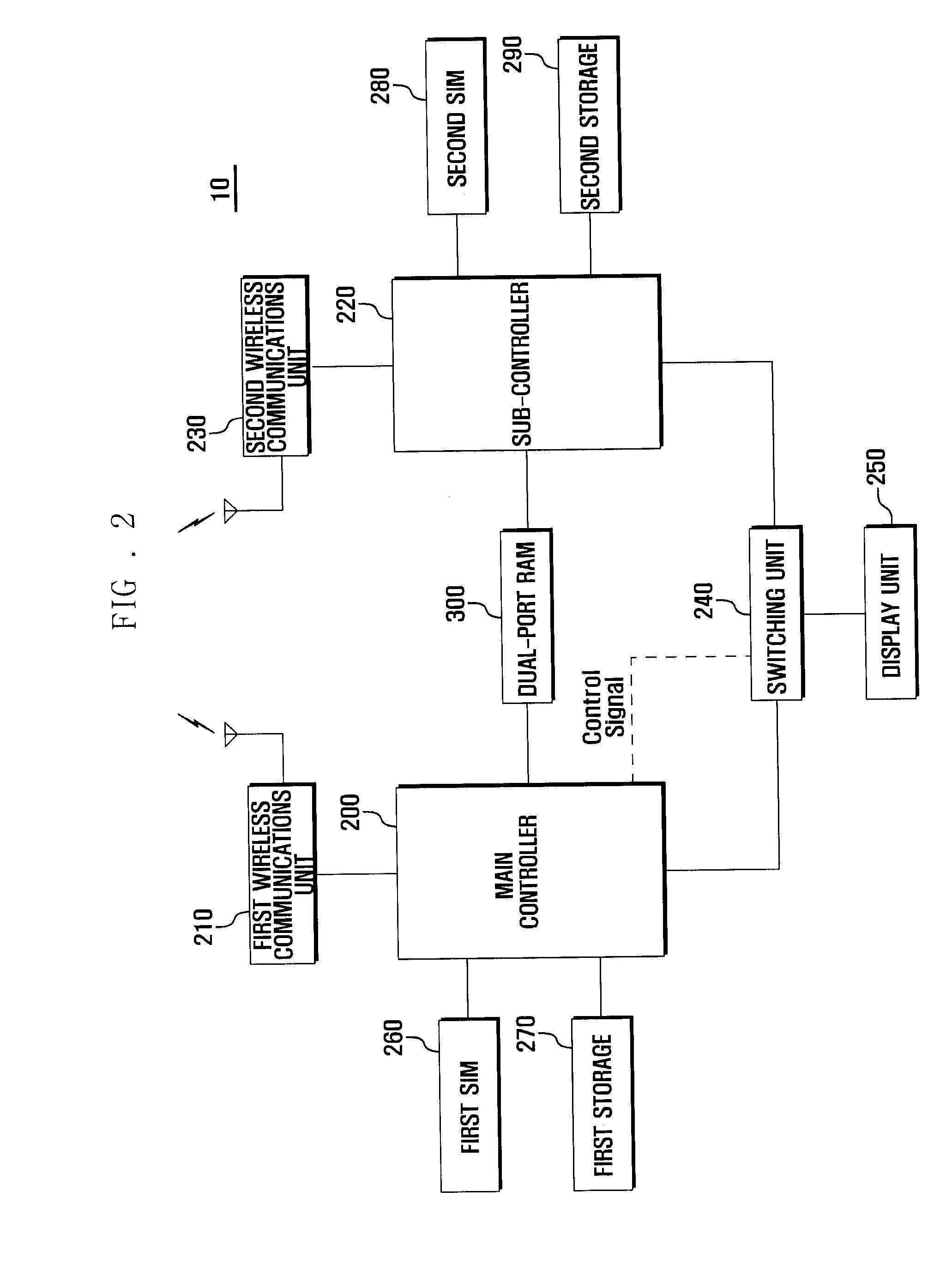 Method for display of dual standby portable terminal and apparatus thereof