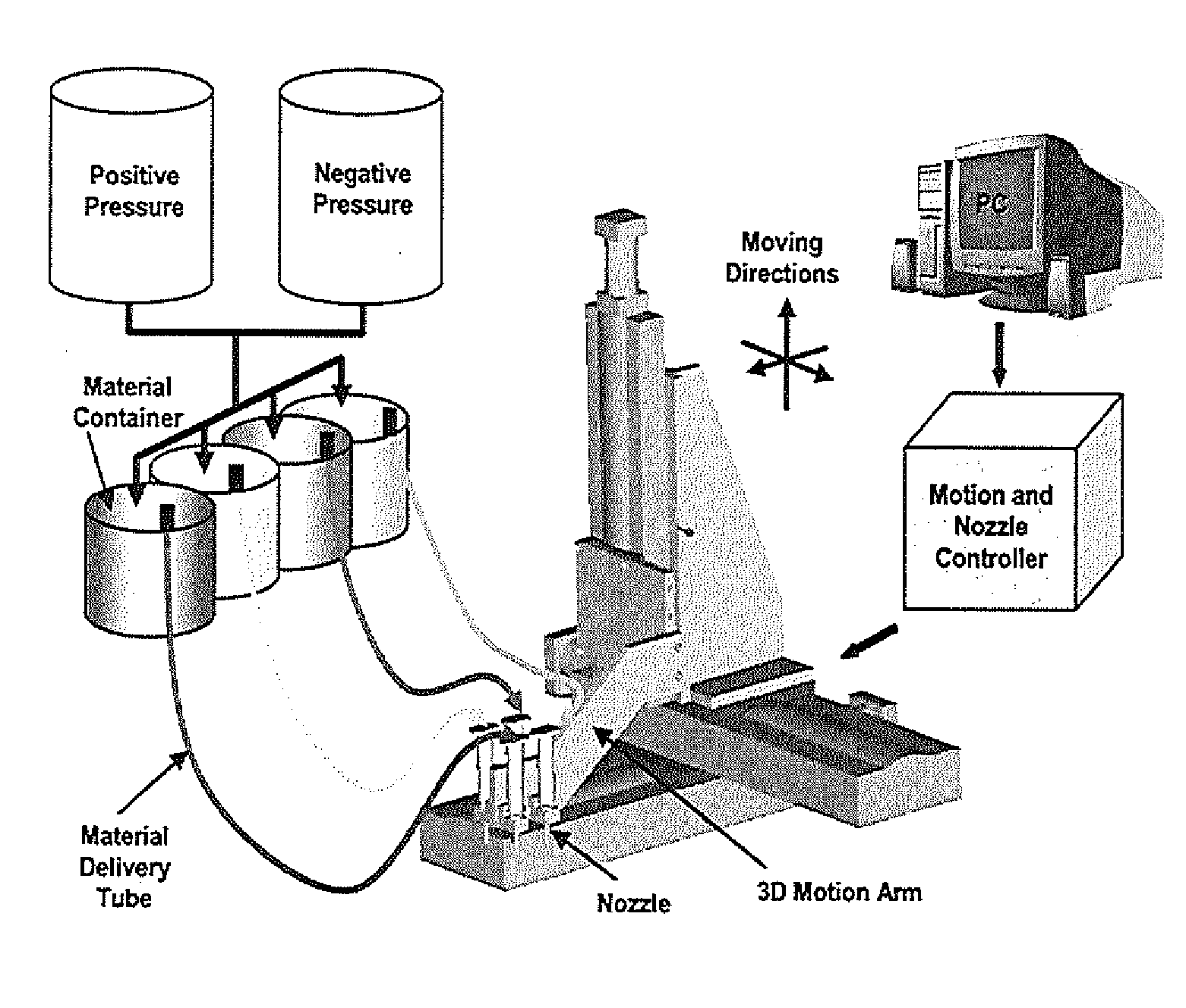 Bioprinted Nanoparticles and Methods of Use
