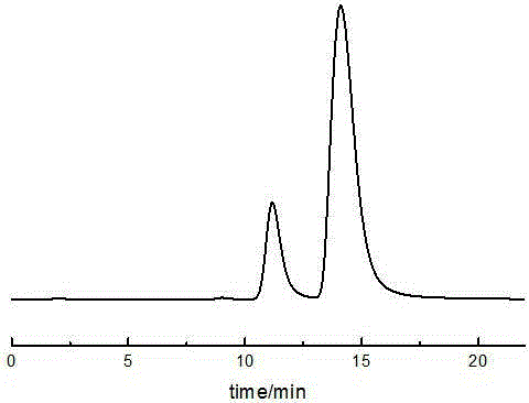 Chiral chromatographic separation and analysis method of dihydromyricetin enantiomer