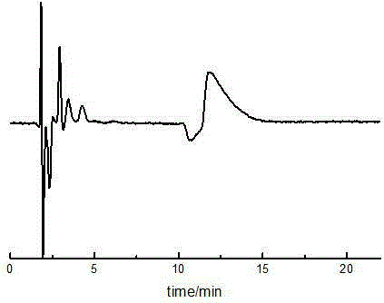 Chiral chromatographic separation and analysis method of dihydromyricetin enantiomer
