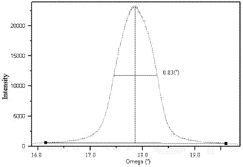 Method for preparing YBCO superconducting composite film