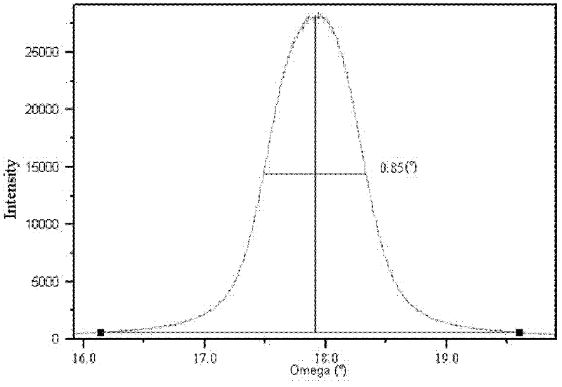 Method for preparing YBCO superconducting composite film