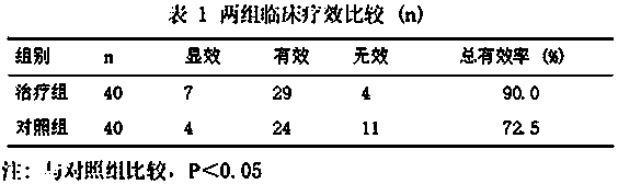 Traditional Chinese medicine composition for preventing and treating paroxysmal atrial fibrillation as well as superfine powder water pills and application thereof