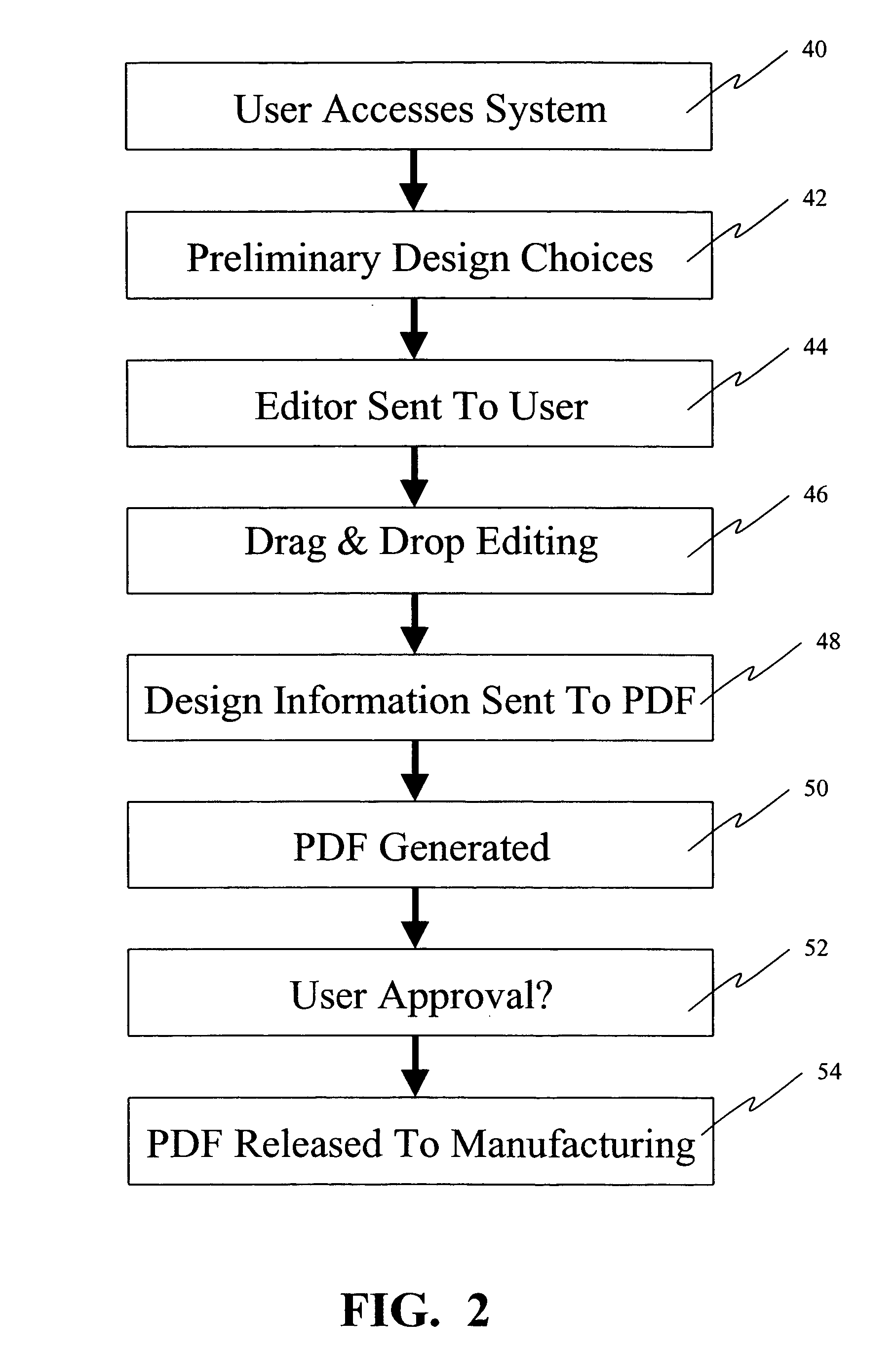 Web-based design system
