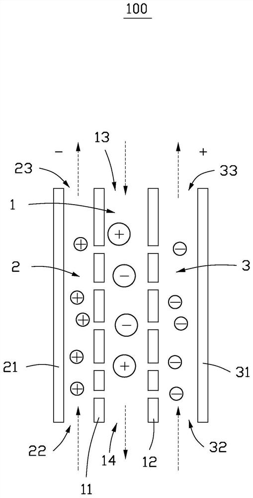 Separation chip, separation device and separation method