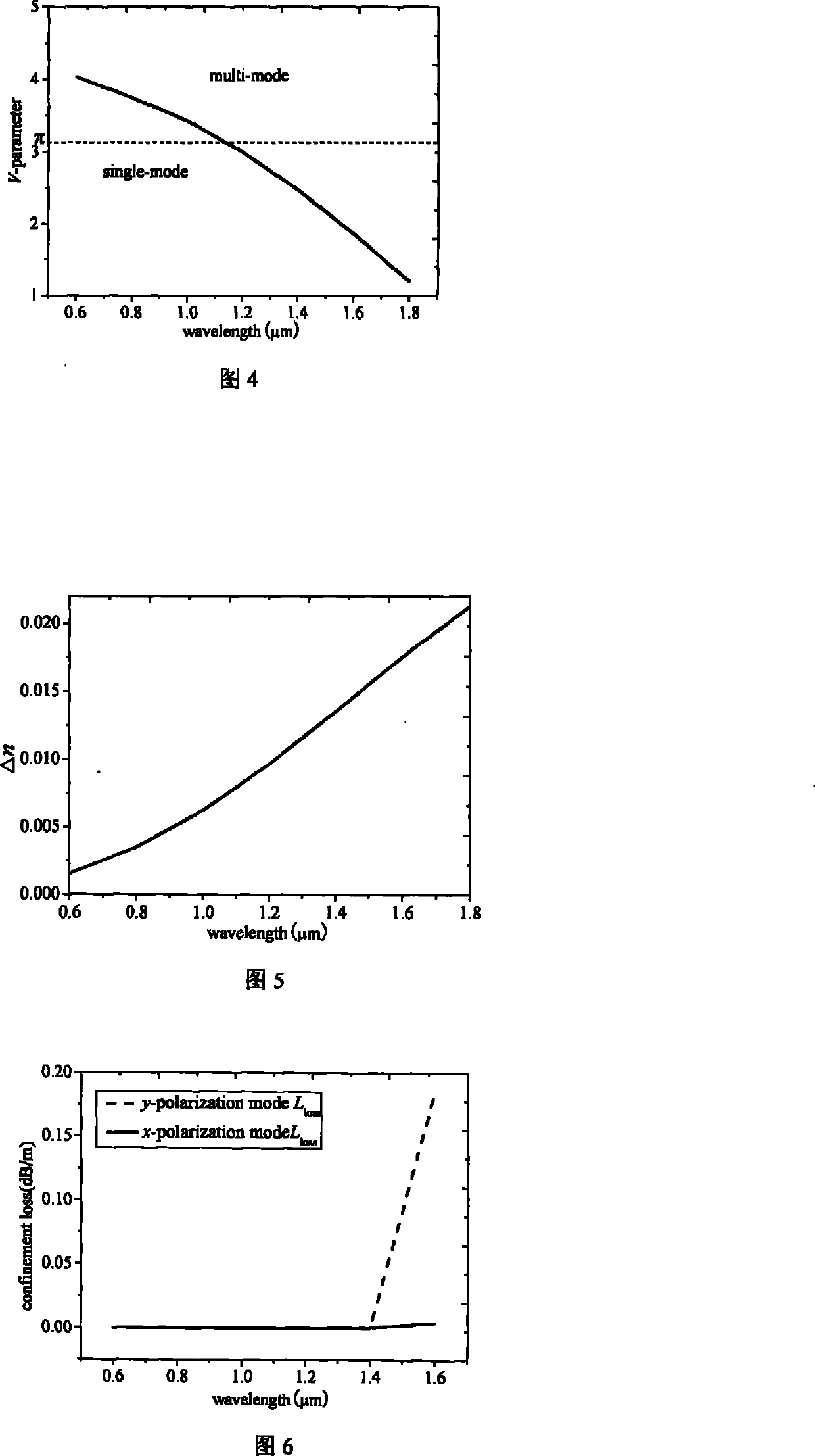 Panda type high double-refraction photon crystal fiber