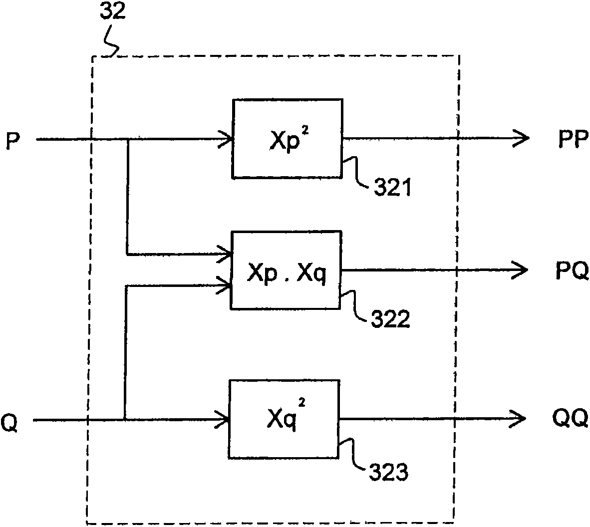 Signal quality determination in cable networks