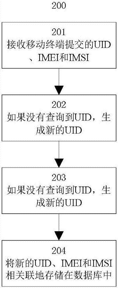 Method and apparatus for managing applications of mobile terminal