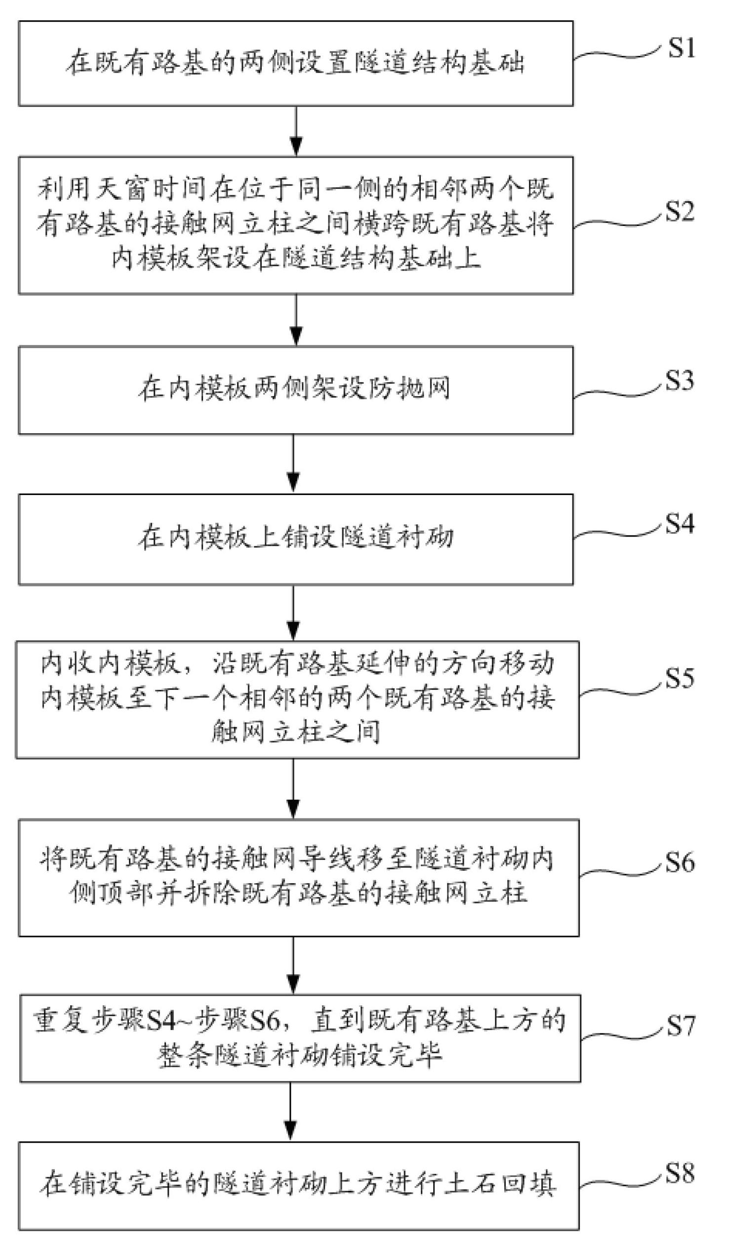 Method for changing existing roadbed to tunnel without interrupting operation of railway