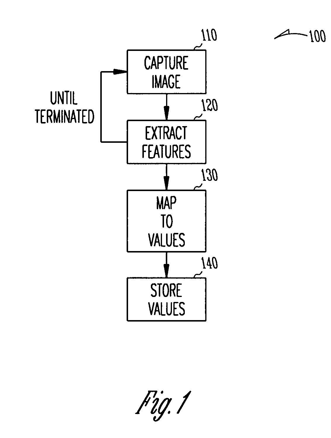 Methods, functional data, and systems for image feature translation