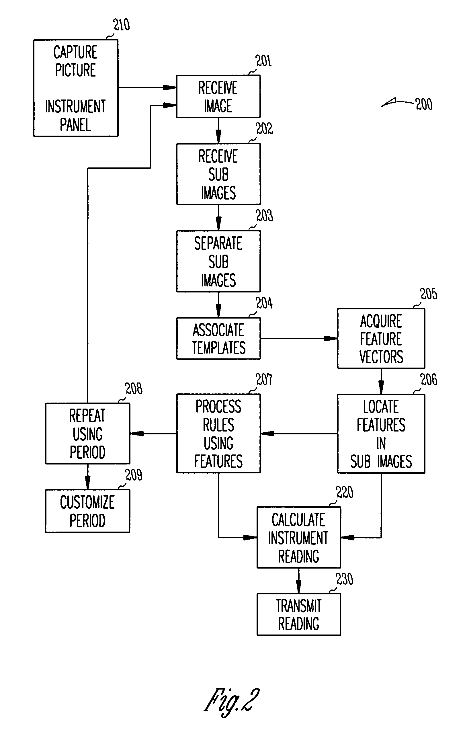 Methods, functional data, and systems for image feature translation
