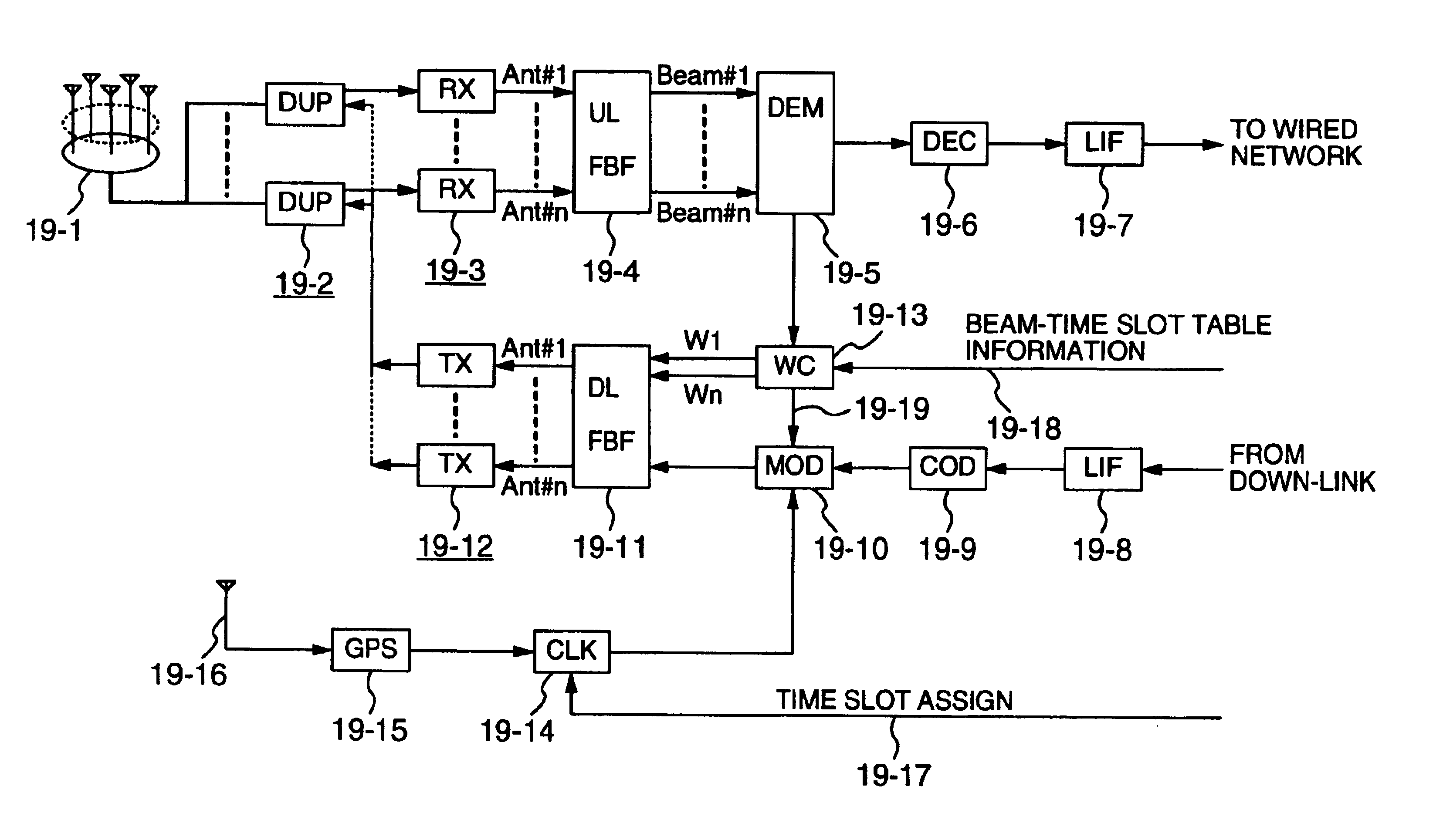Wireless communication method and system using beam direction-variable antenna