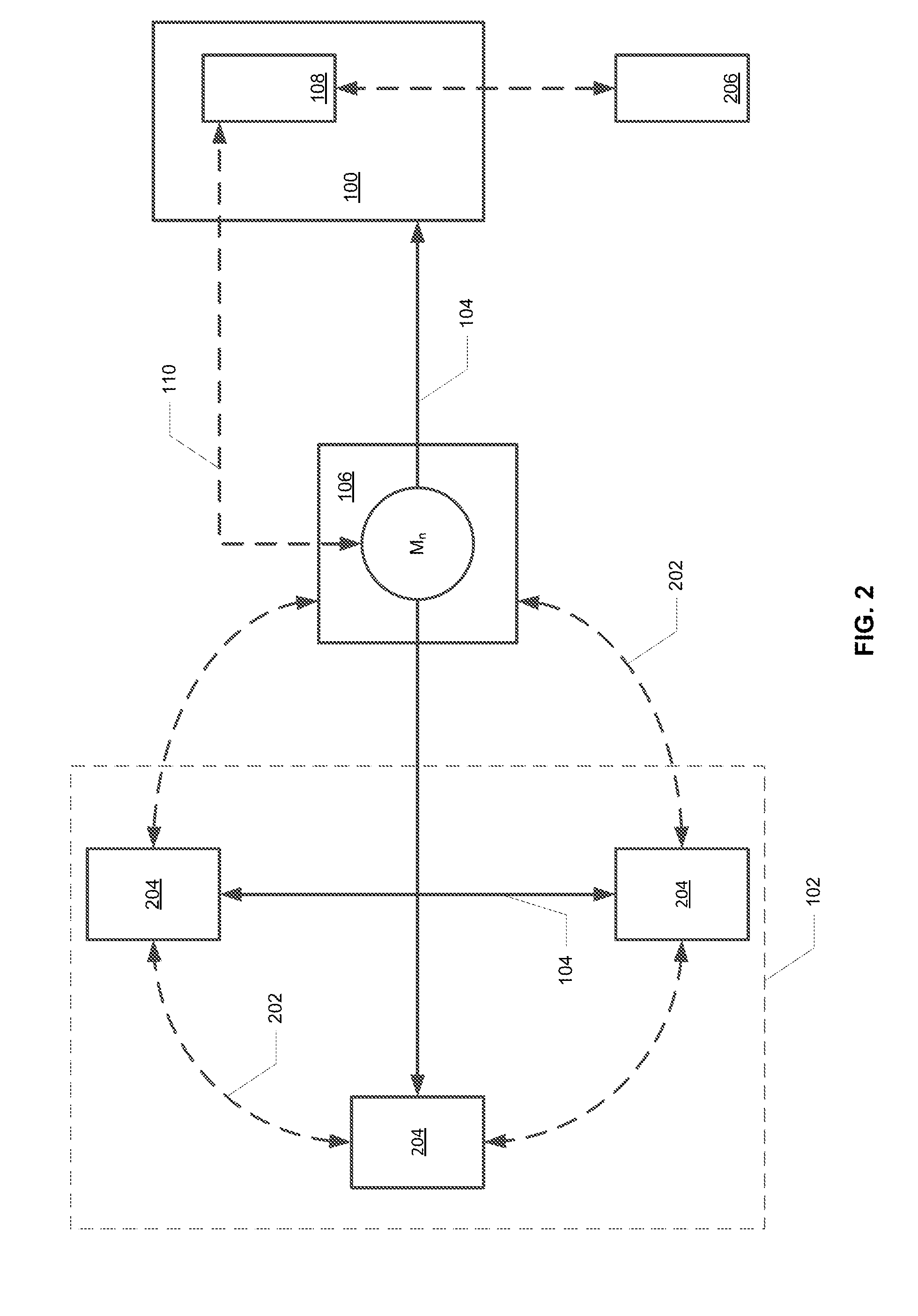 System and method of communication using a smart meter