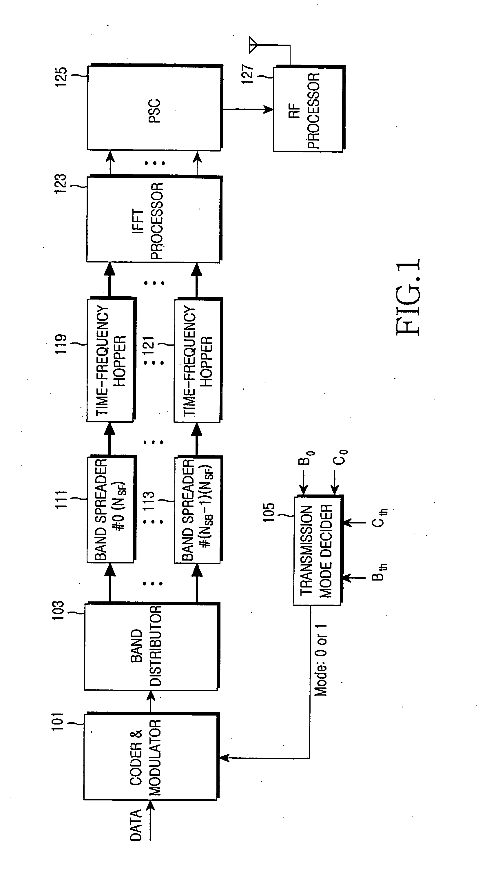 Apparatus and method for switching between an AMC mode and a diversity mode in a broadband wireless communication system