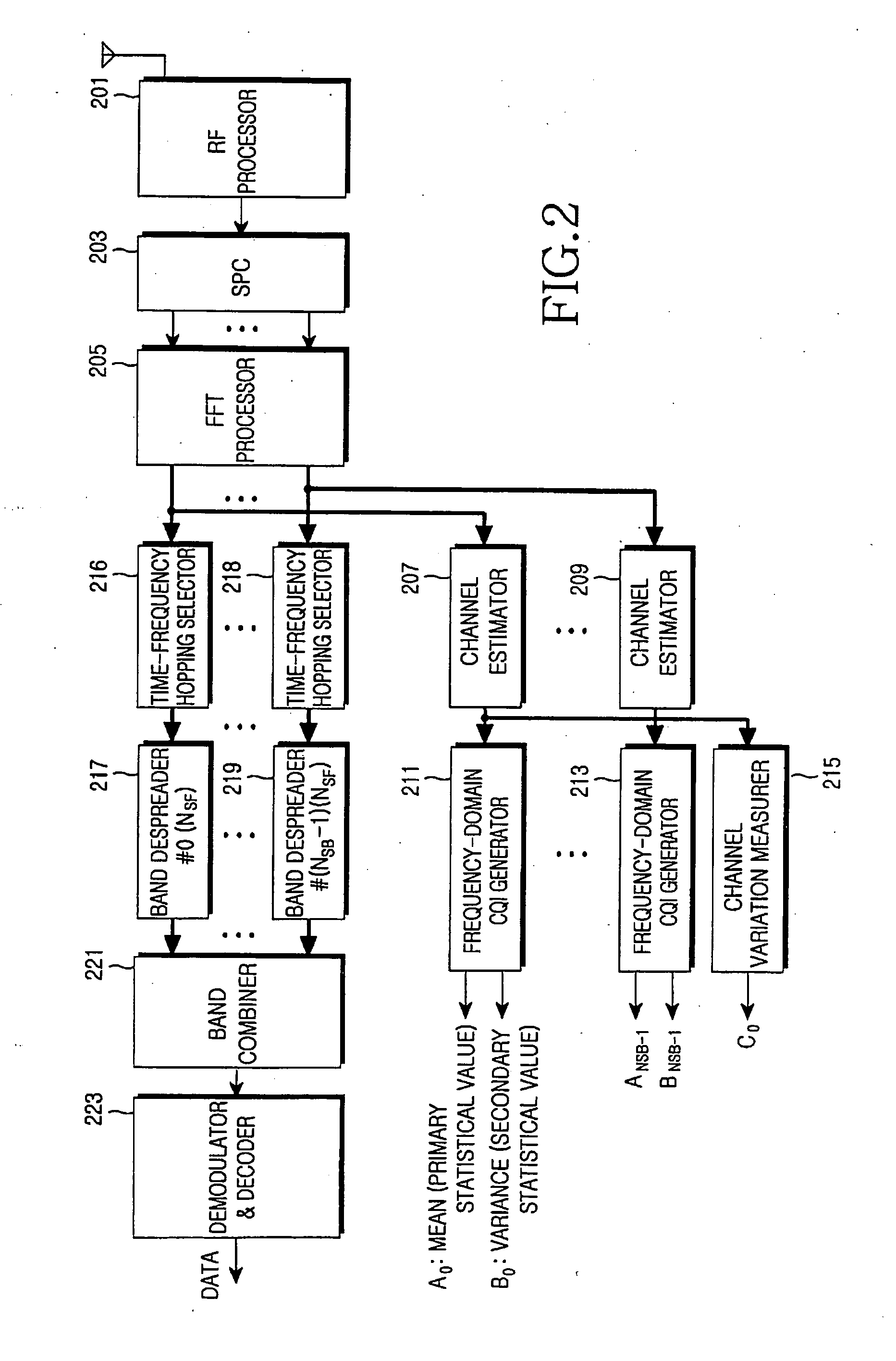 Apparatus and method for switching between an AMC mode and a diversity mode in a broadband wireless communication system
