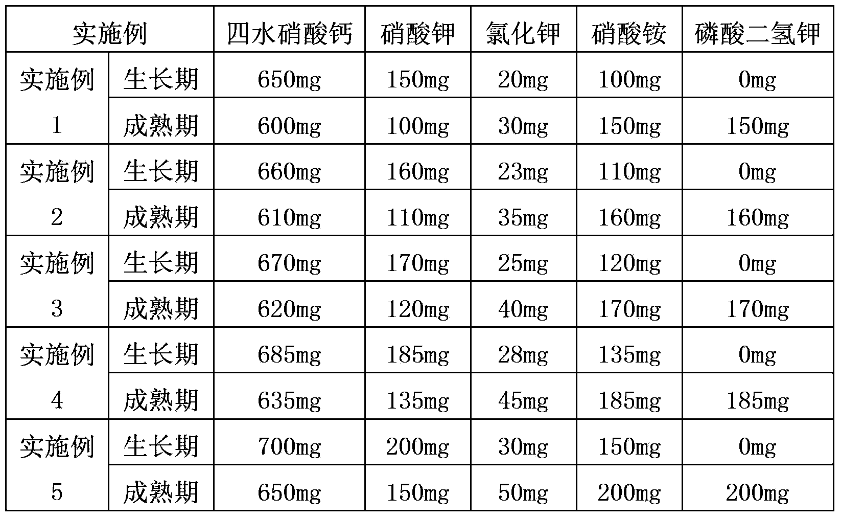 Fertilizer formula for soilless culture substrates of strawberries