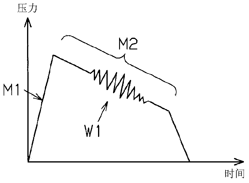 Circulatory dynamics measurement apparatus