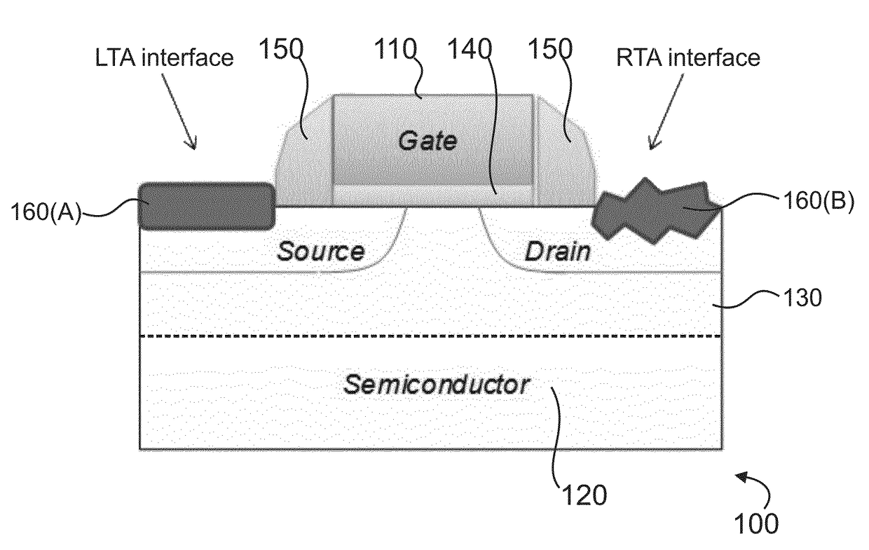 Low resistance contacts for semiconductor devices