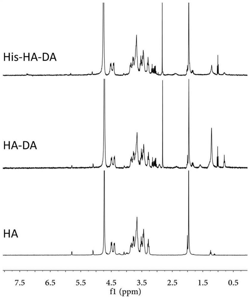 CD44-mediated intelligent response type polymer micelle as well as preparation and application thereof