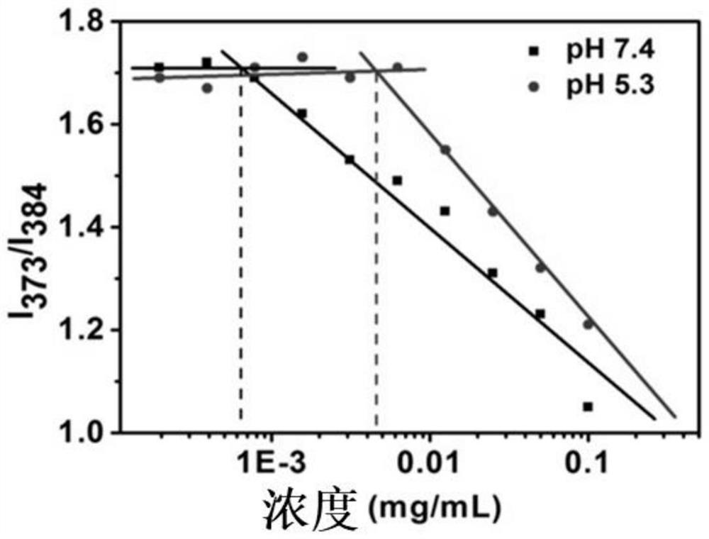 CD44-mediated intelligent response type polymer micelle as well as preparation and application thereof