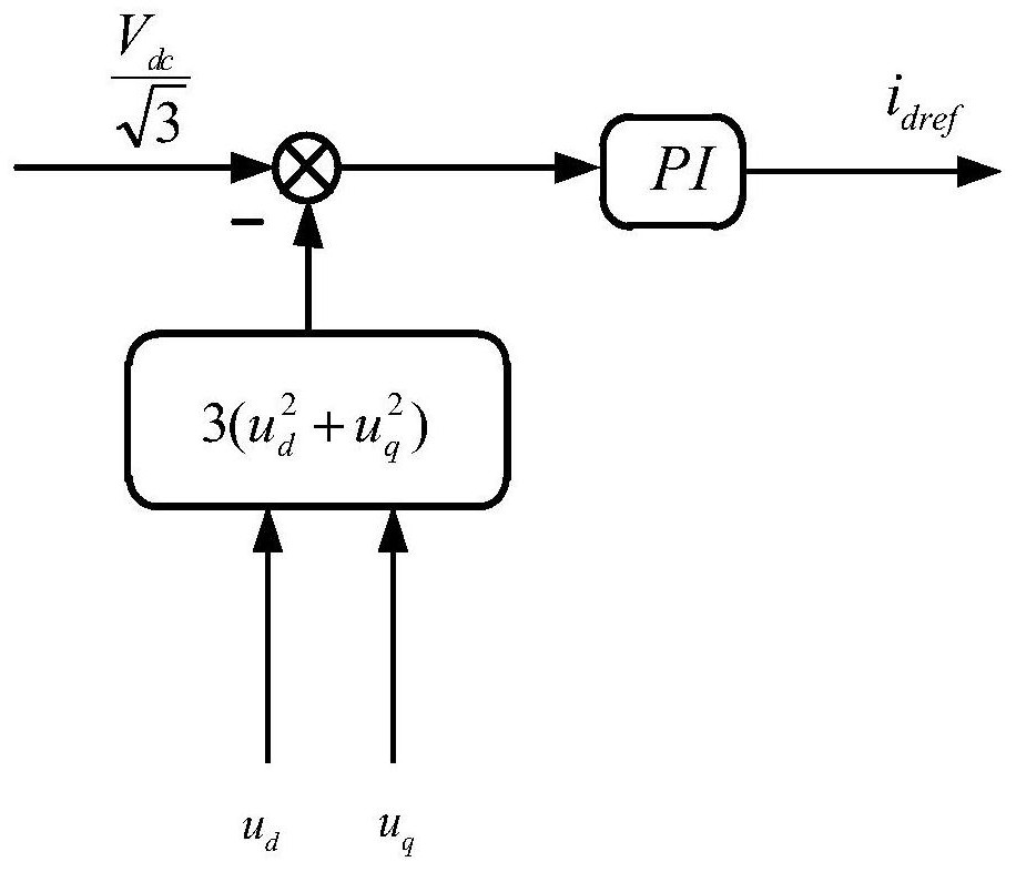 Flux weakening control method and flux weakening control device of motor and readable storage medium