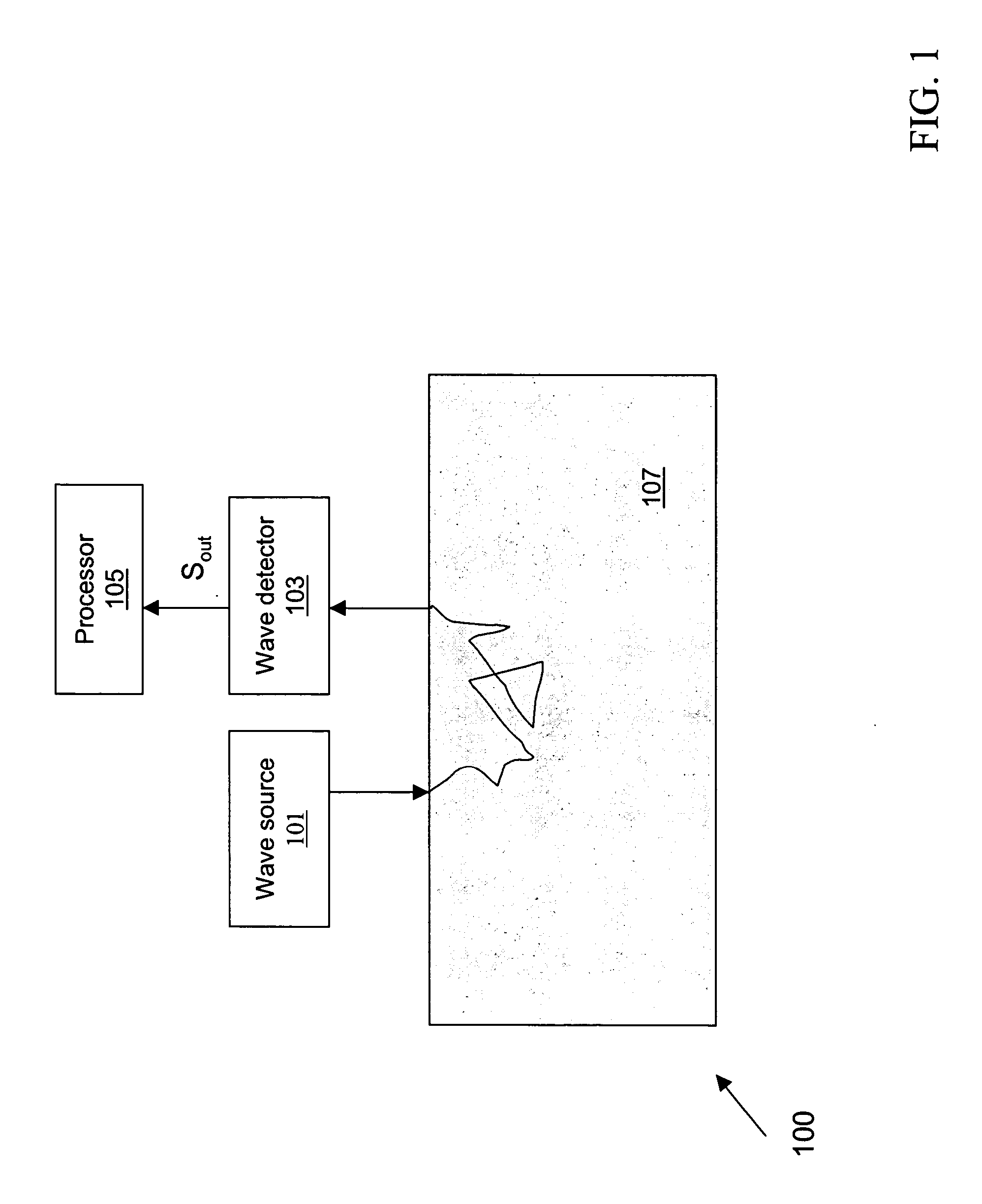 Optical apparatus and method of use for non-invasive tomographic scan of biological tissues