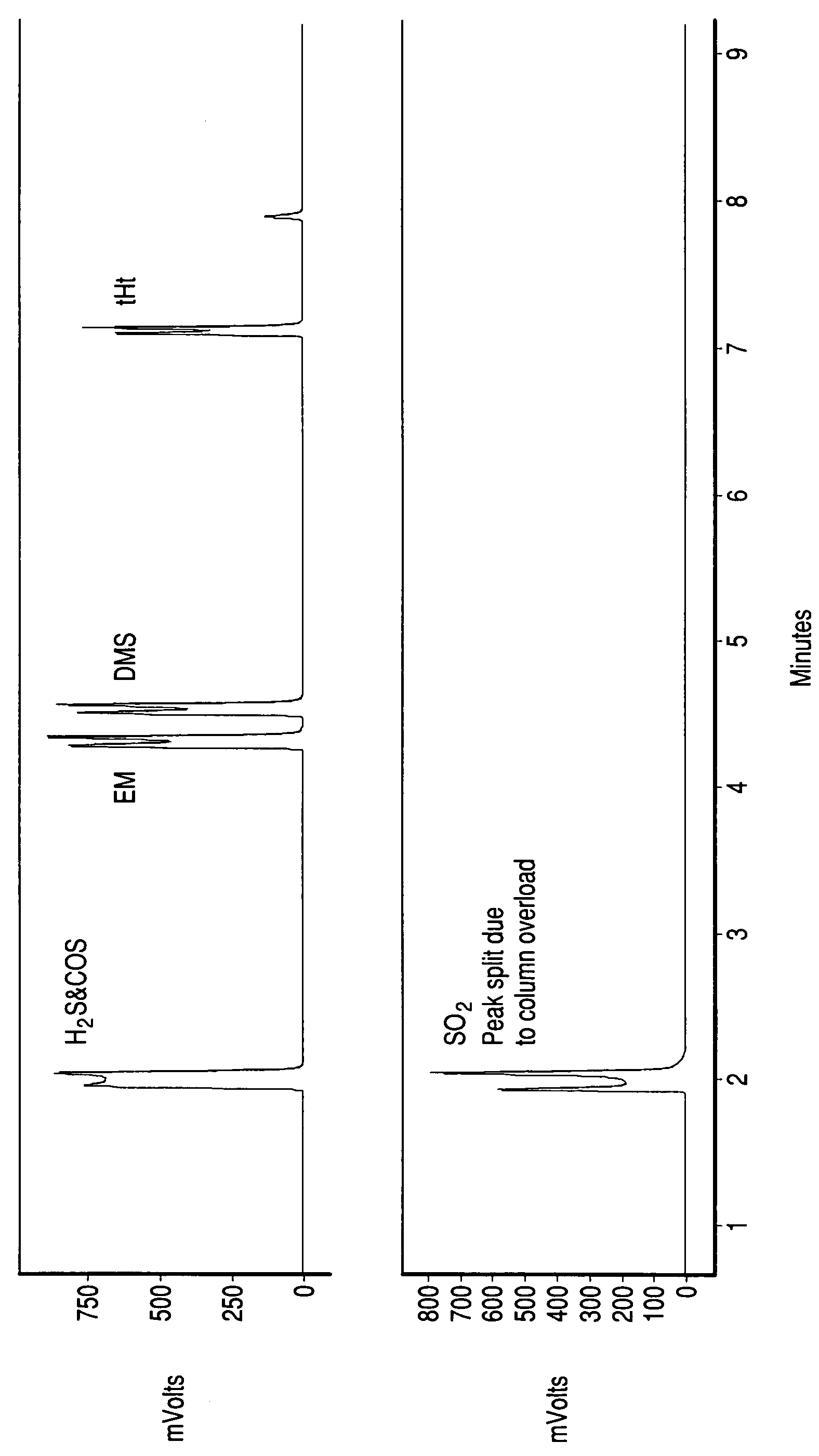 Method of desulfurizing a hydrocarbon gas by selective partial oxidation and adsorption