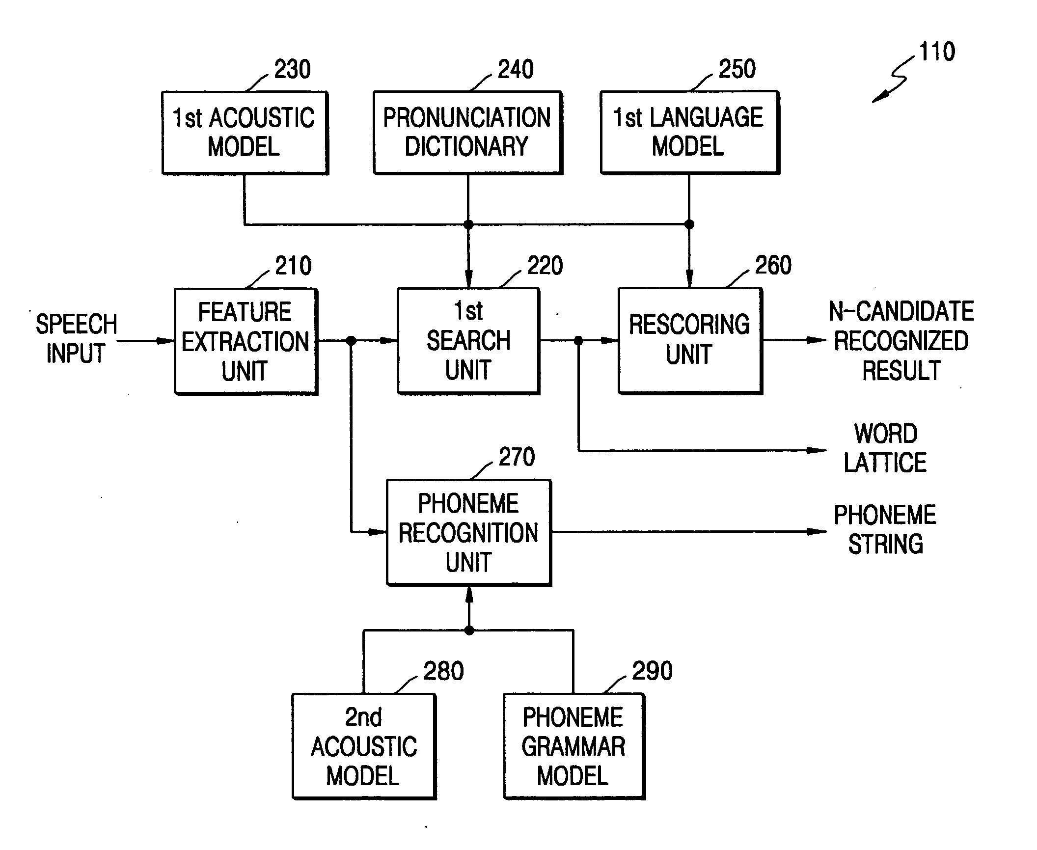 Domain-based dialog speech recognition method and apparatus