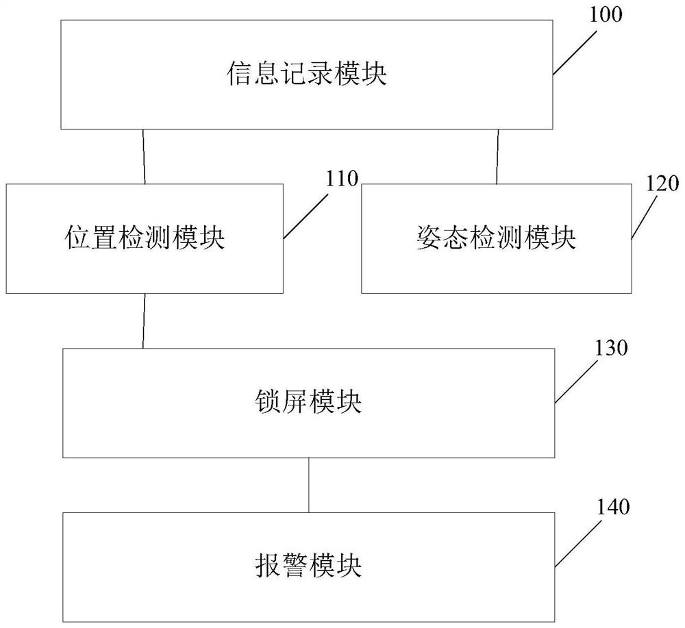 Mobile terminal and anti-theft method