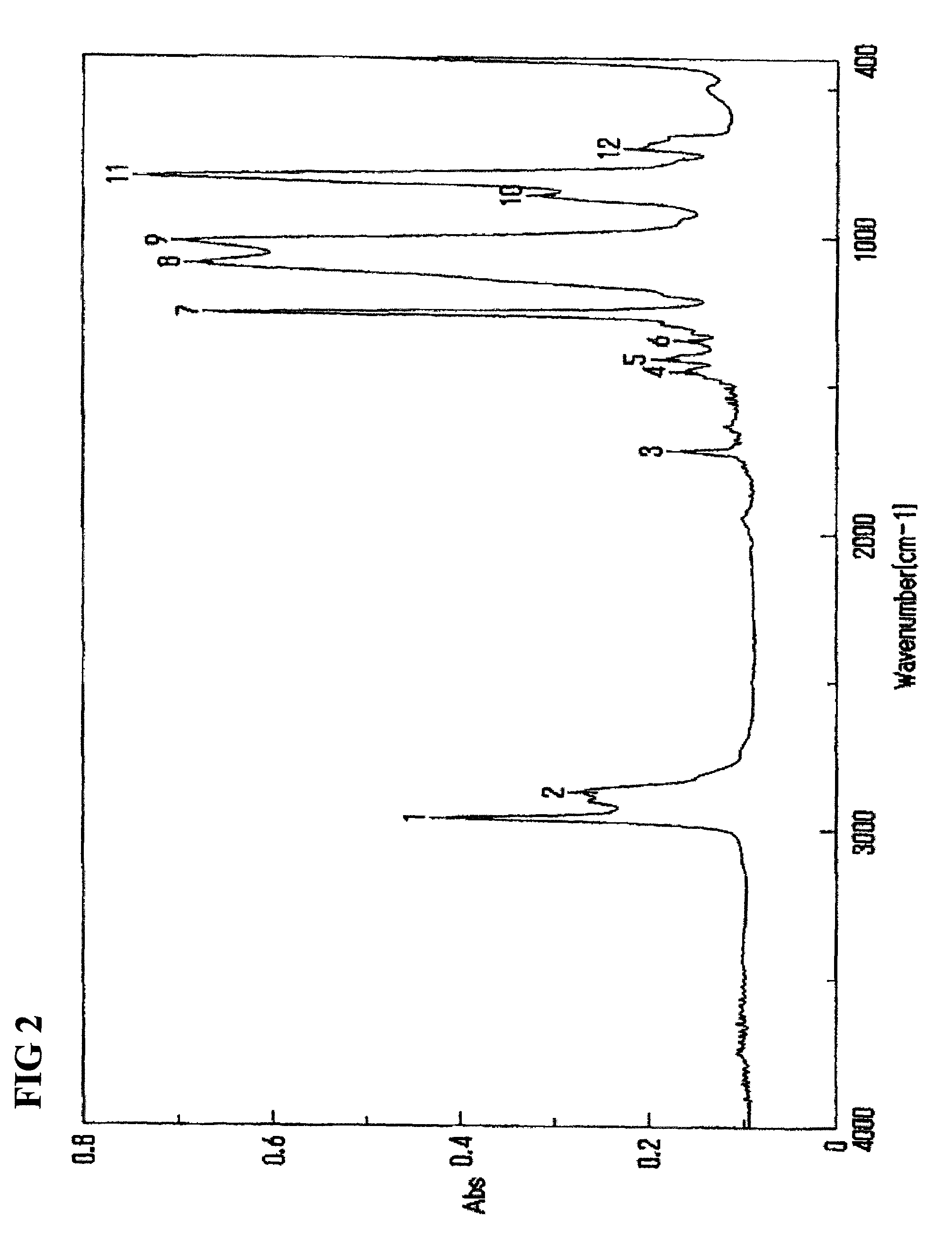 Hydrophilic polysiloxane macromonomer, and production and use of the same