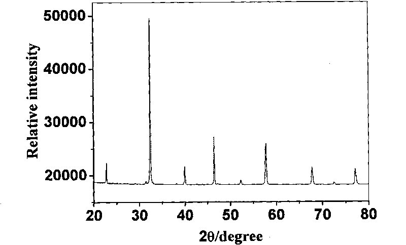 Laser synthesis method of LaGaO3 based solid electrolyte