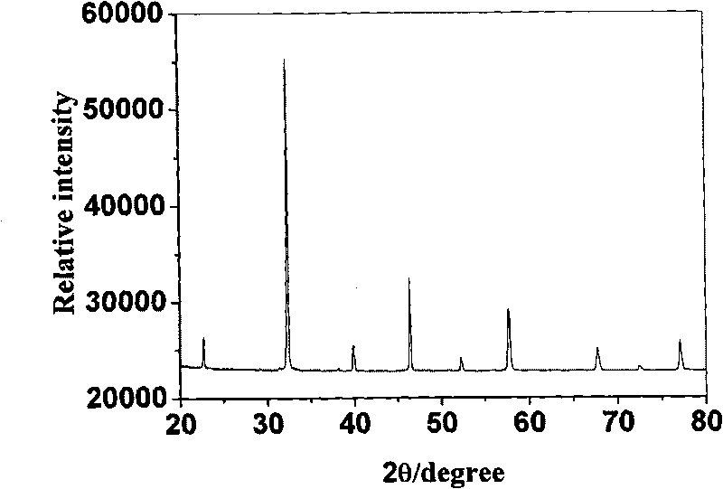 Laser synthesis method of LaGaO3 based solid electrolyte