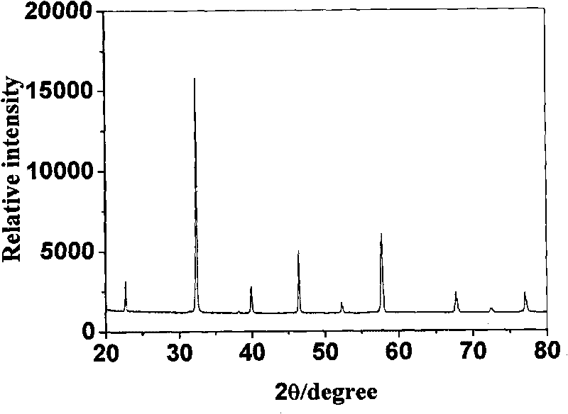 Laser synthesis method of LaGaO3 based solid electrolyte