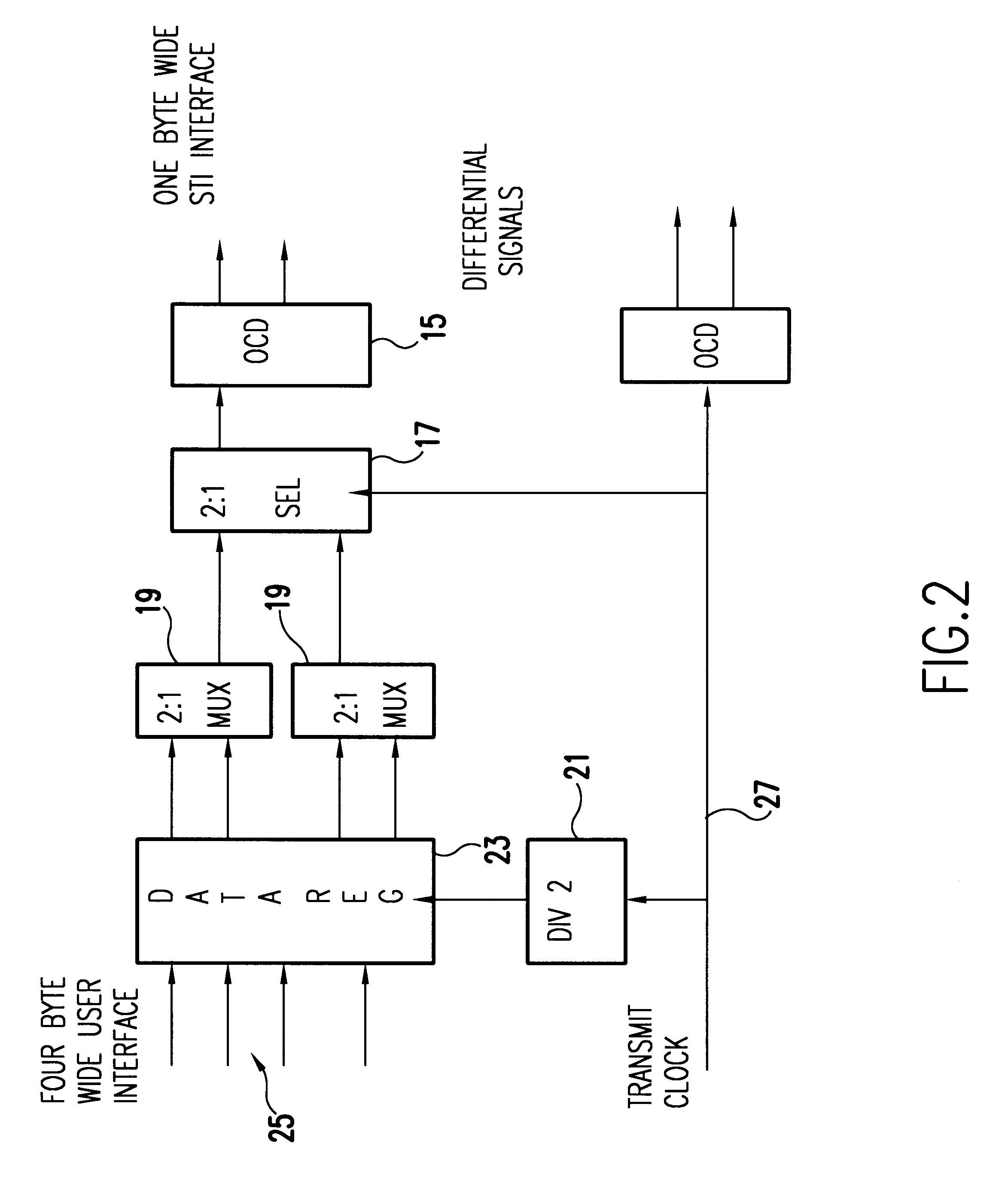 Synchronous interface for transmitting data in a system of massively parallel processors
