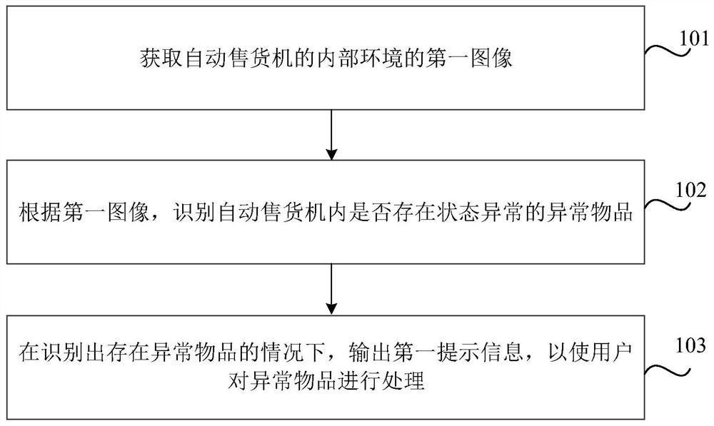 Article processing method and device, medium and vending machine