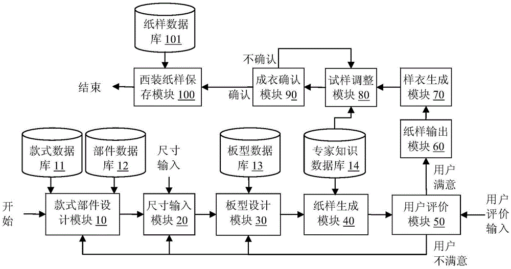 Business suit paper pattern design auto-generation system and method