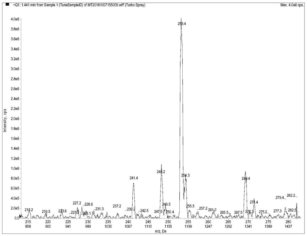 Targeting ligand molecule, preparation method thereof and drug delivery system