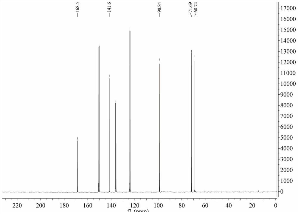 Targeting ligand molecule, preparation method thereof and drug delivery system