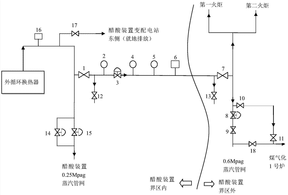 A method for recovering by-product steam from acetic acid plant