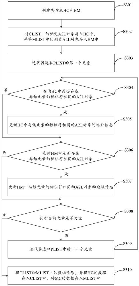 A2L file merging method and device